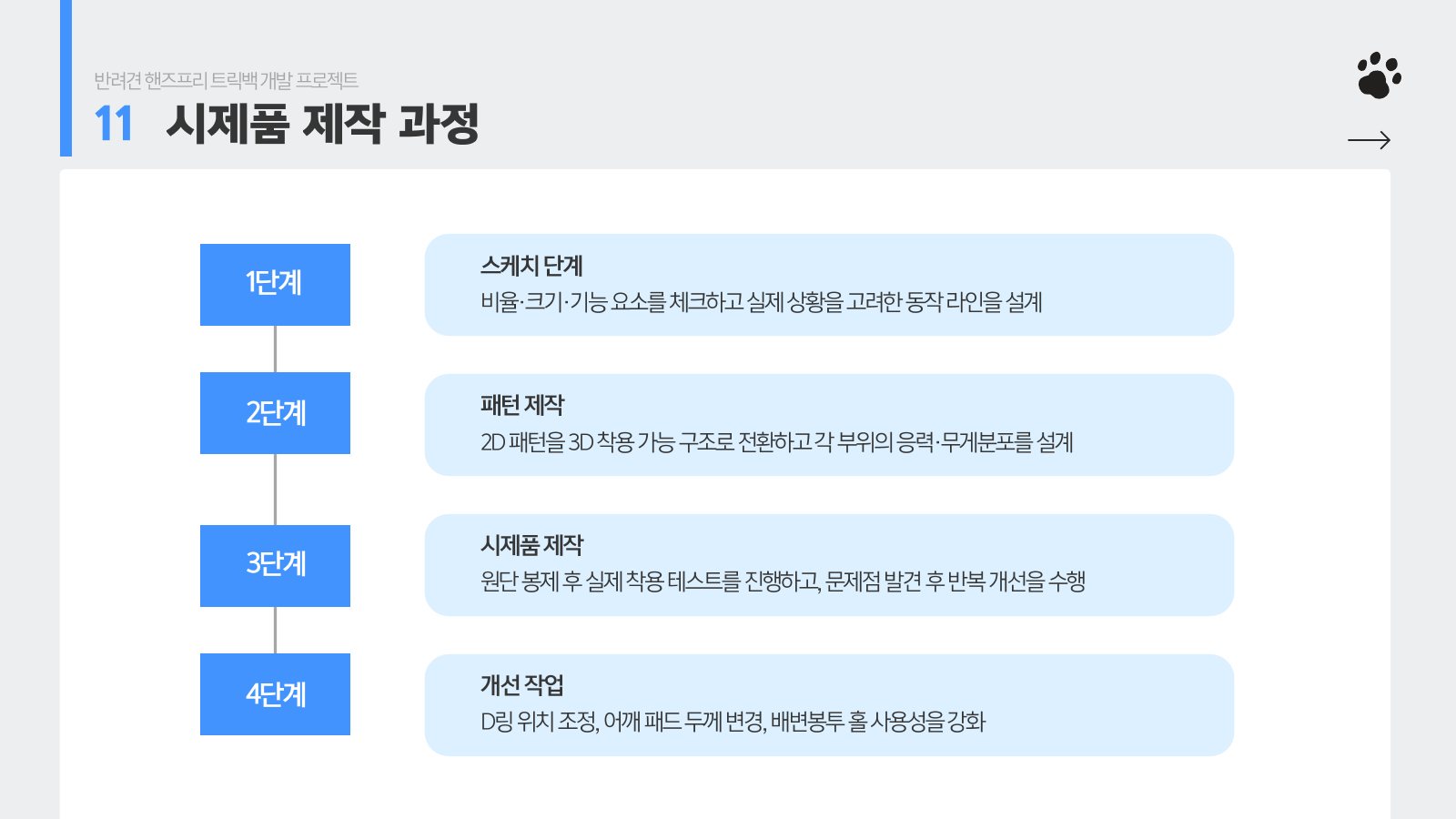 14. 11 시제품 제작 과정