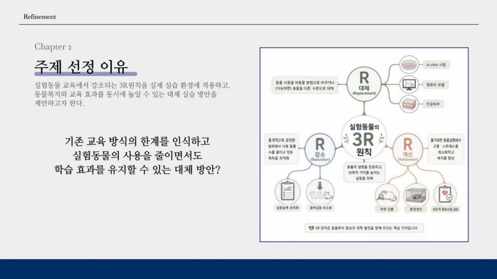 4. Chapter 2 주제 선정 이유 · 실험동물 3R 원칙