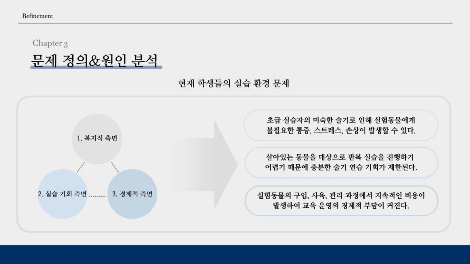 5. Chapter 3 문제 정의 · 현재 실습 환경 분석